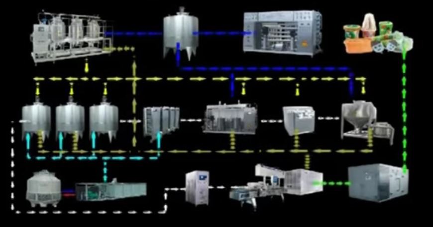 quy trinh thiet bi san xuat kem jimei